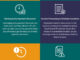 - How to Automate Invoicing And Payment Reminders With Cloud Software